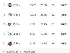 开云体育app-包含队员士气高昂，联赛积分排名逐步上升的词条