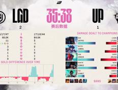 开云官网-V5翻盘G2，Ruler完成史诗逆转鏖战多局半决赛，点燃全场激情