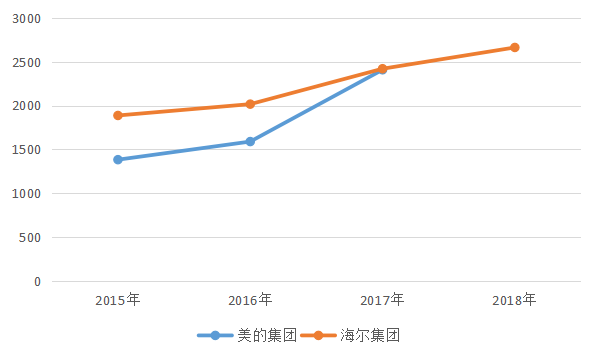 开云体育在线-较量以下全力对的东部部门海尔的简单介绍