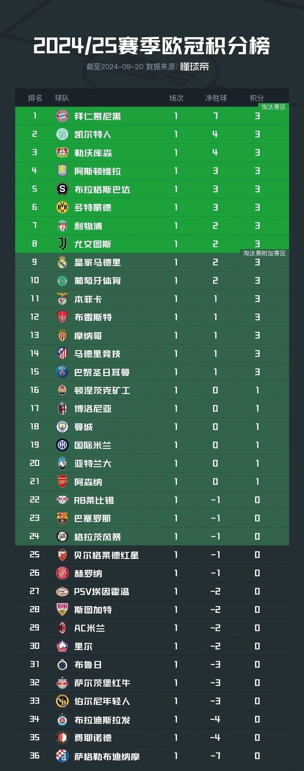 开云体育平台APP-拜仁慕尼黑客场击败劲敌，领跑积分榜坚挺