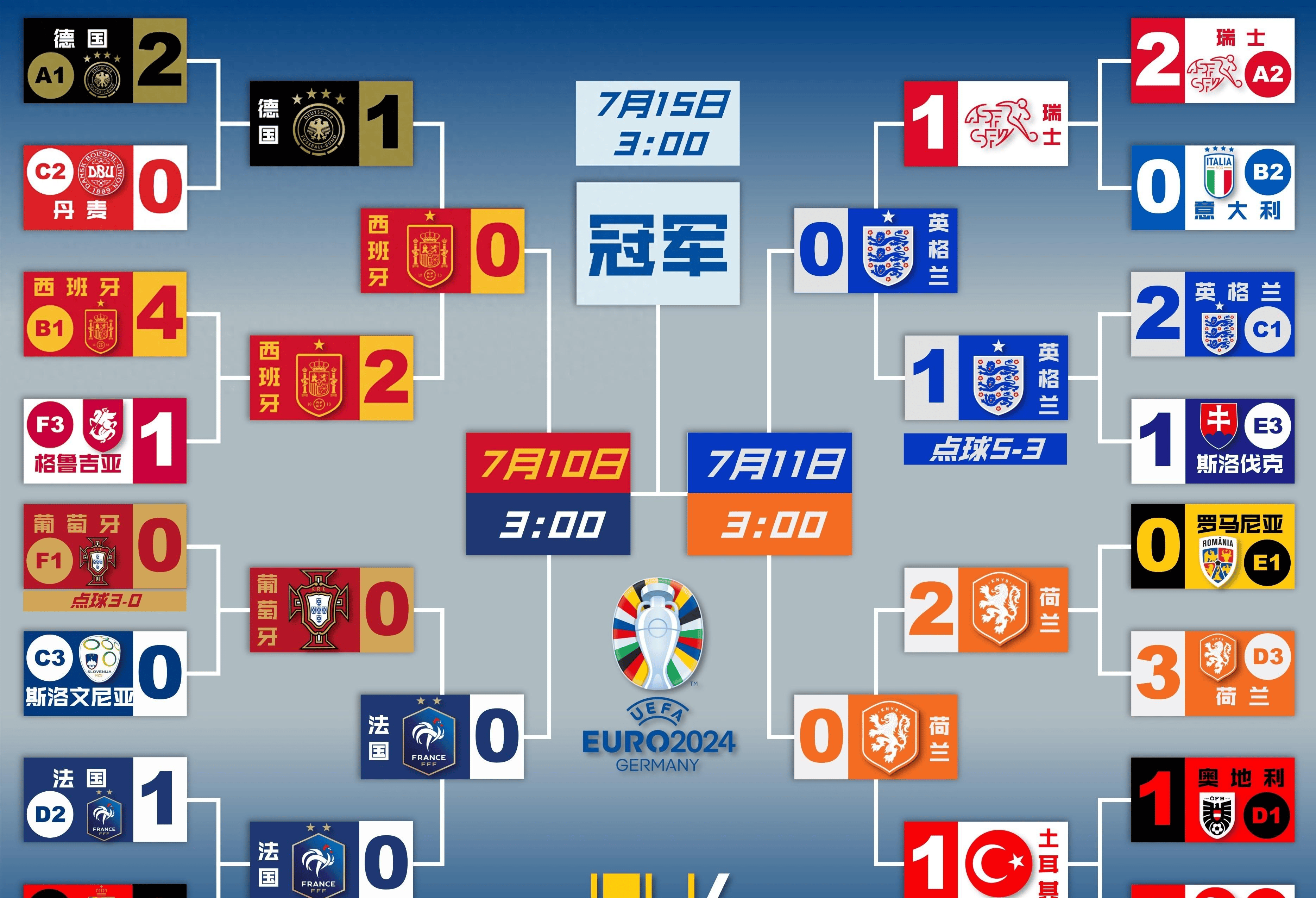 开云APP-德国国家队在点球大战中击败瑞士，晋级欧洲杯四强