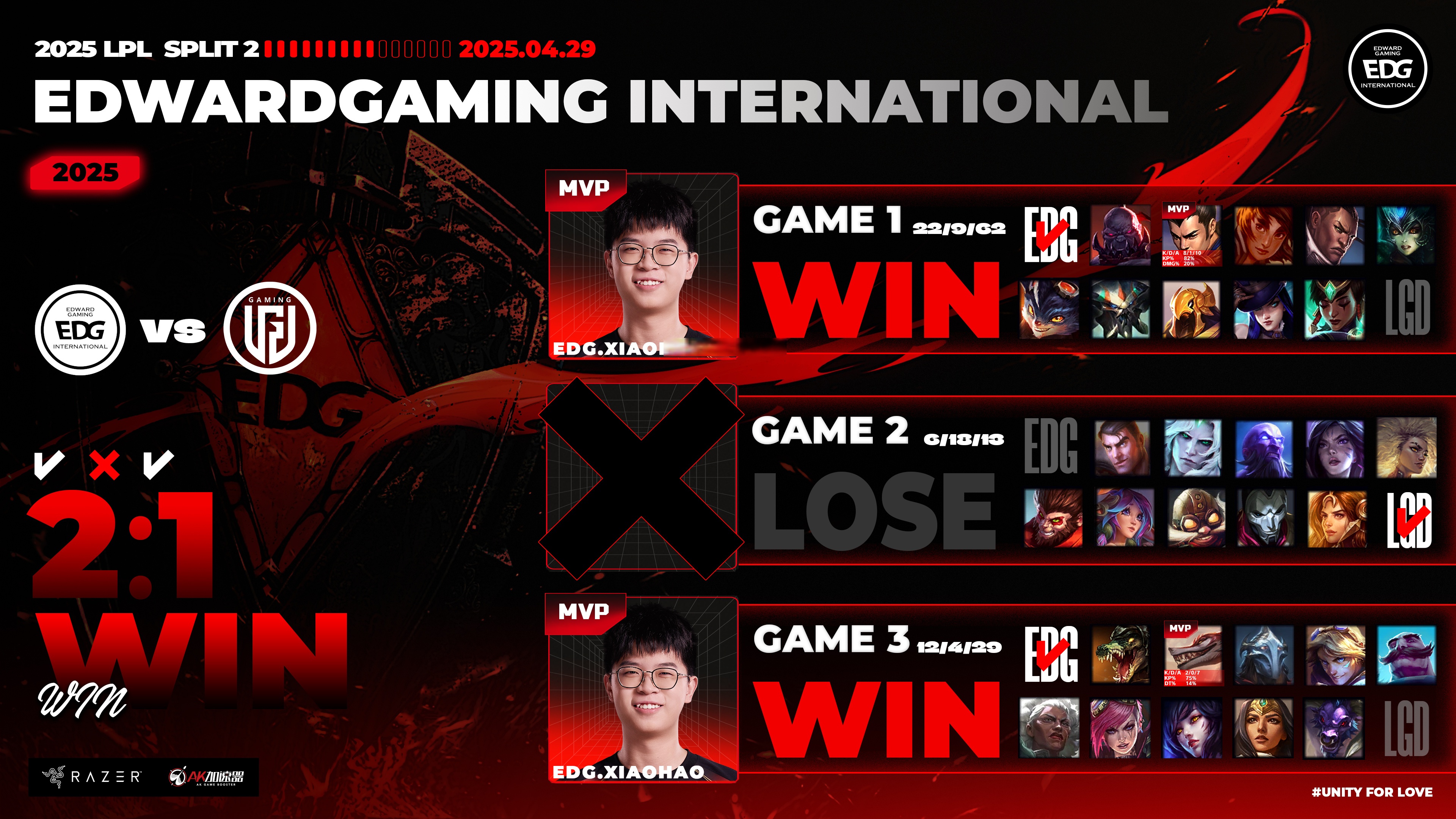 开云体育-DRX险胜G2，BDD完成史诗逆转顶尖较量2025世界赛，锁定晋级资格