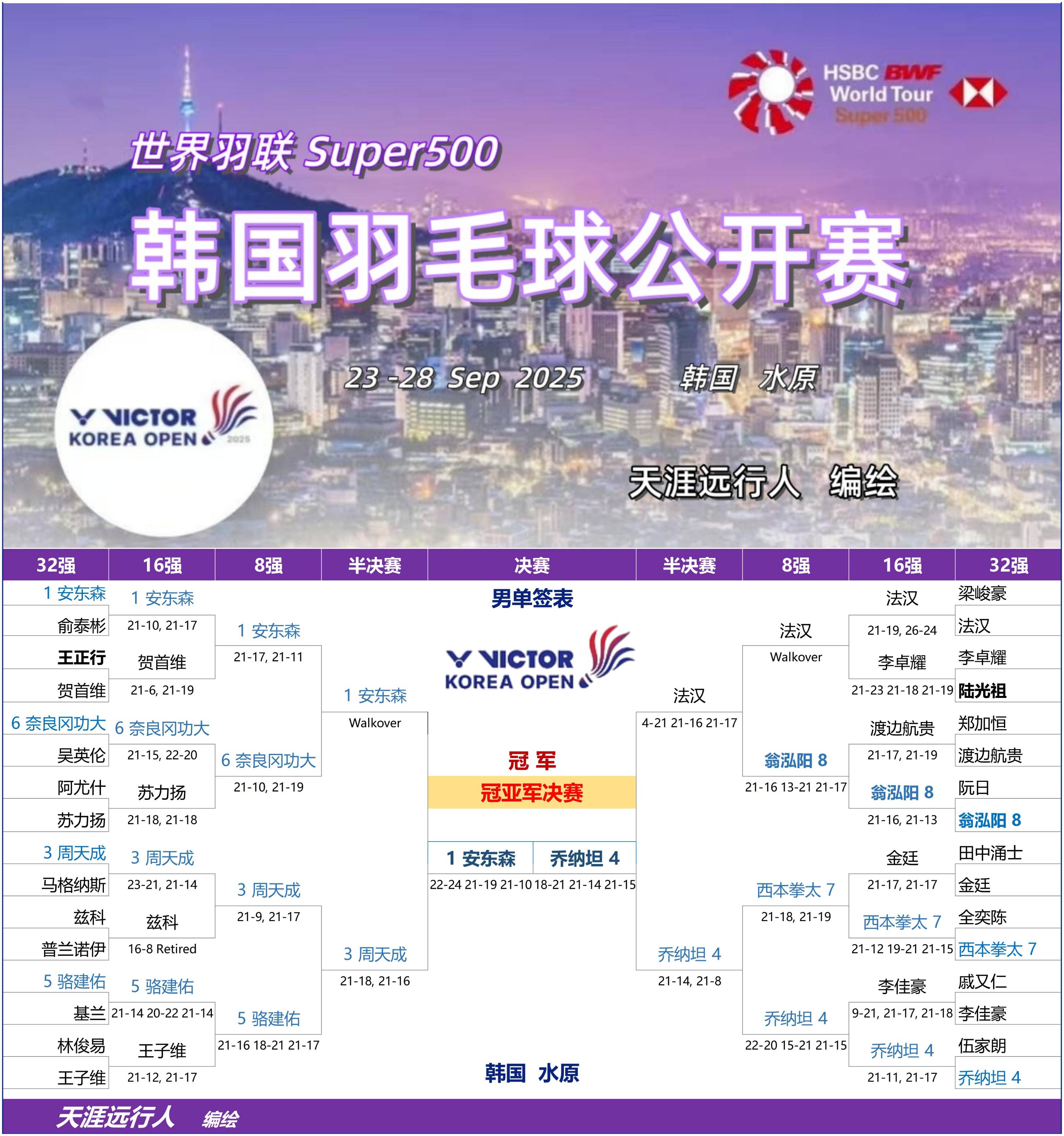 开云体育中国-韩国球队在亚洲冠军联赛上连胜两场