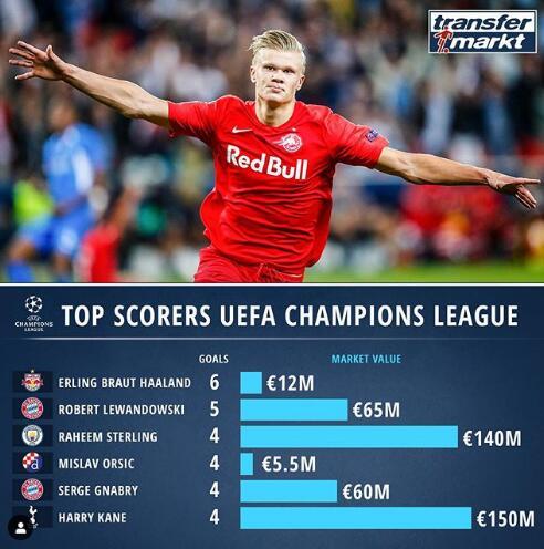 开云下载-关于那不勒斯翻盘中国，哈兰德刷新纪录的信息